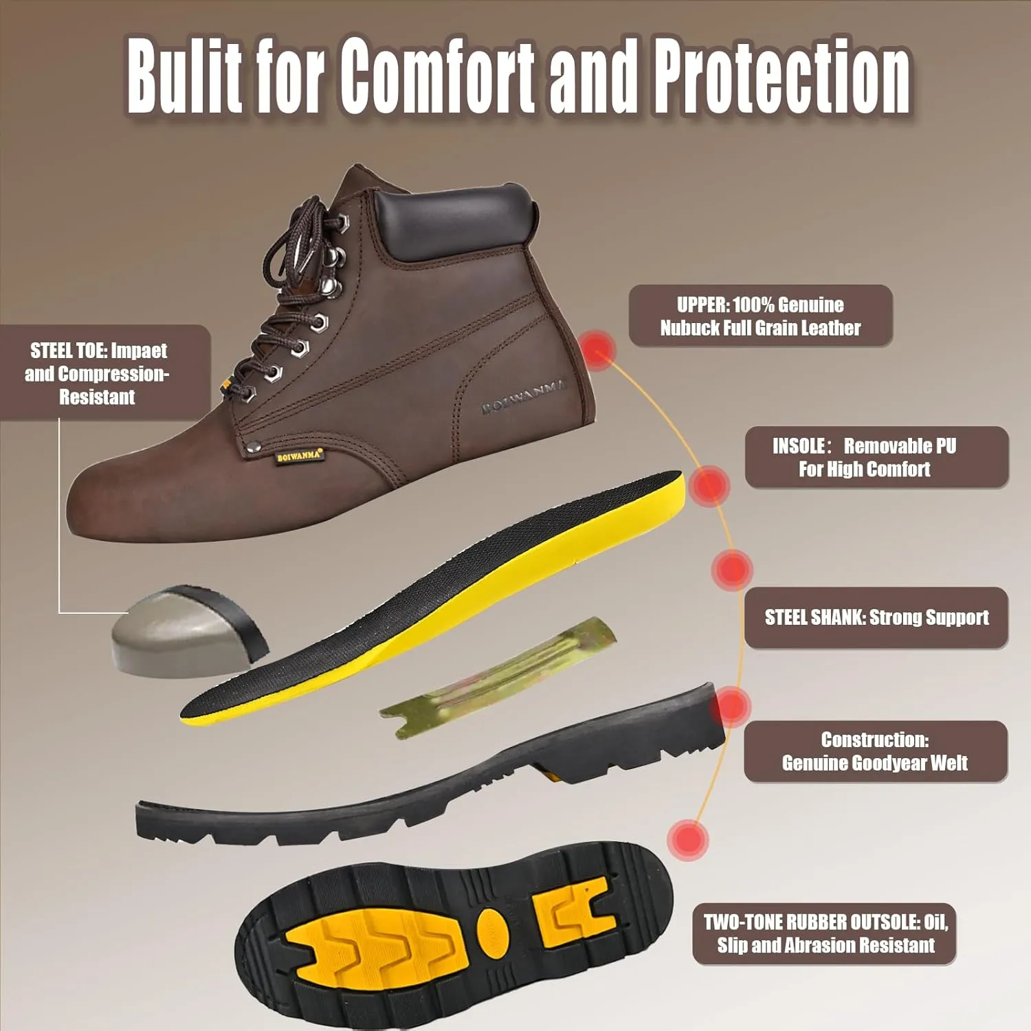 Steel Toe Work Safety Boots for Men, Comfortable Wide Work Shoes Durable Leather Non-Slip Oil-Resistant Lightweight Rubber Sole Construction Industrial Electrician Work Boots