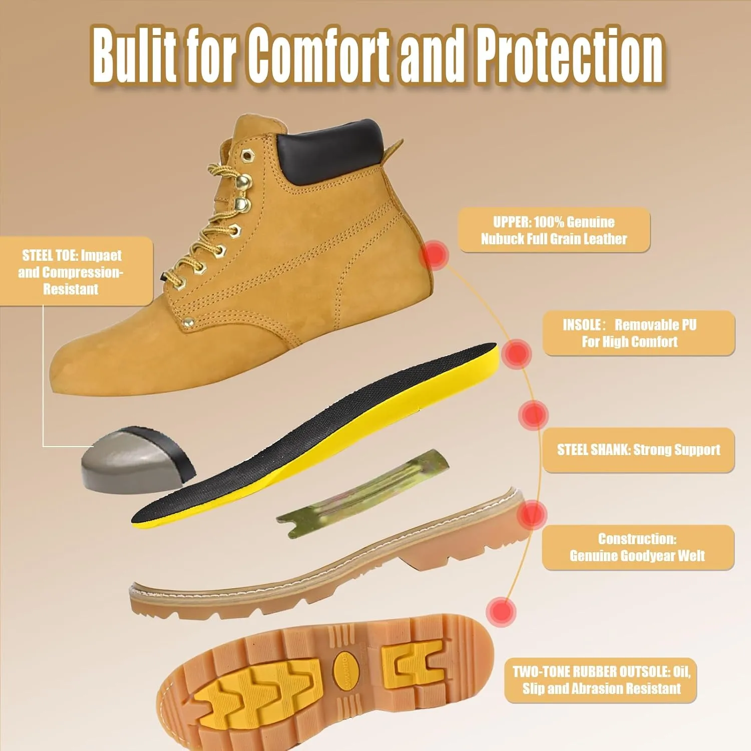 Steel Toe Work Safety Boots for Men, Comfortable Wide Work Shoes Durable Leather Non-Slip Oil-Resistant Lightweight Rubber Sole Construction Industrial Electrician Work Boots