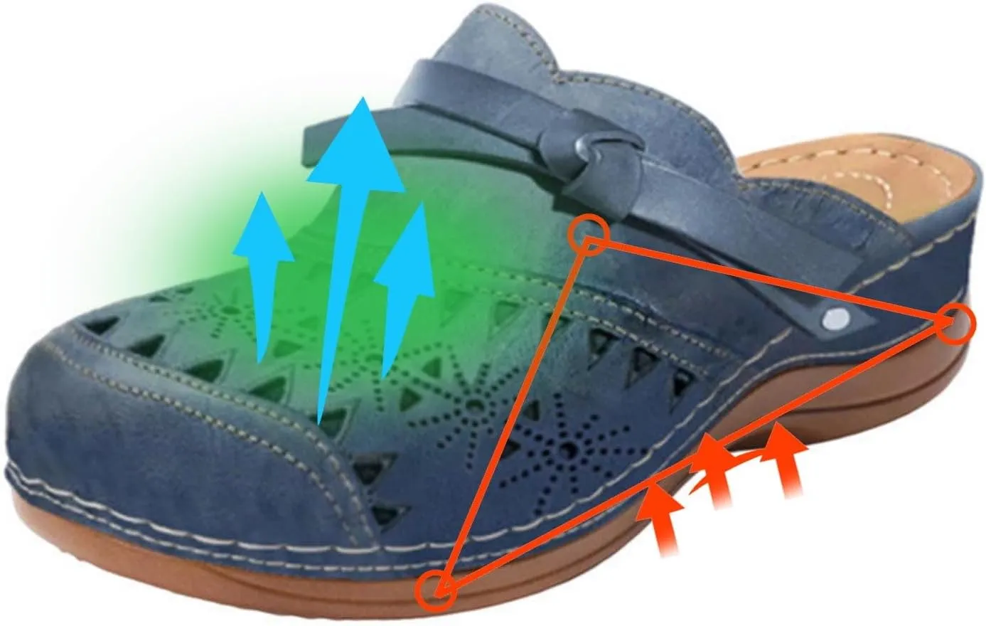 Summer Mules for Women Lightweight Breathable Mesh Walking Clogs Comfortable Non Slip Orthopedic Shoes with Arch Support Dressy Closed Toe Slip On Slippers Casual Open Back Shoes
