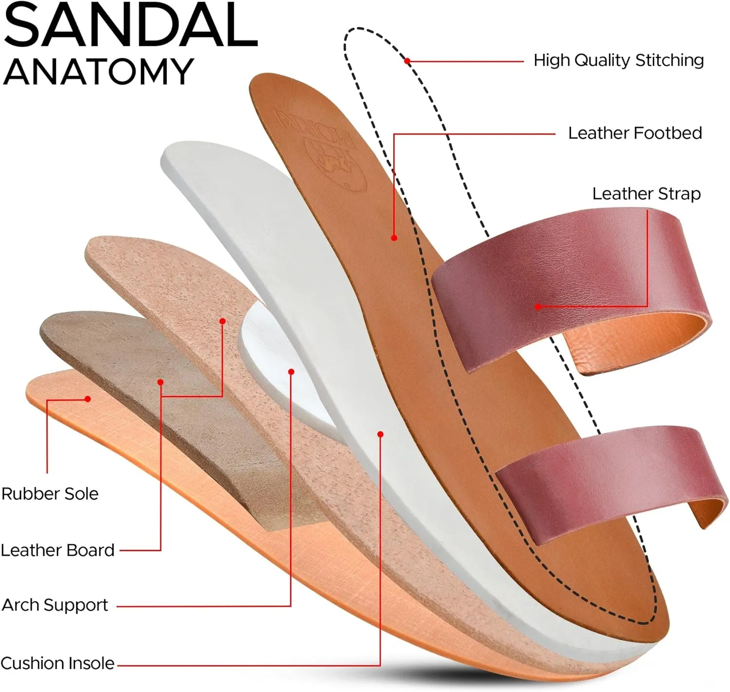 Women's Handmade Genuine Leather Summer Casual Comfort Flat Slide Sandals